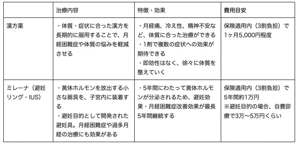 月経困難症の治療方法を紹介｜対処療法・根本治療の違いおうち病院