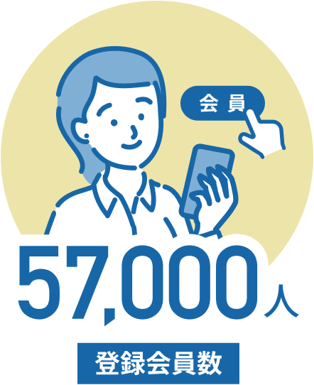 登録会員数：57,000人