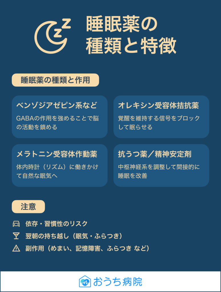 睡眠薬の種類と特徴を作用別に説明