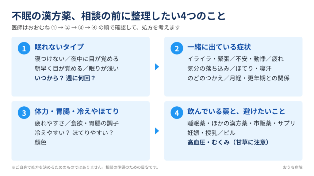 不眠の漢方薬を相談する前に整理したい4つのこと（1 眠れないタイプ、2 一緒に出ている症状、3 体力・胃腸・冷えやほてり、4 いま飲んでいる薬と避けたいこと）